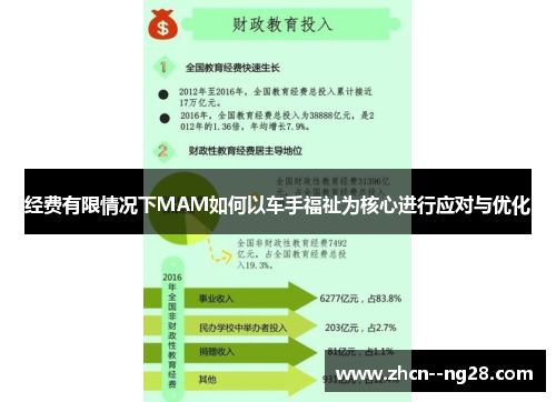 经费有限情况下MAM如何以车手福祉为核心进行应对与优化