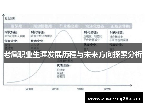 老詹职业生涯发展历程与未来方向探索分析 老詹职业生涯发展历程与未来方向探索分析
