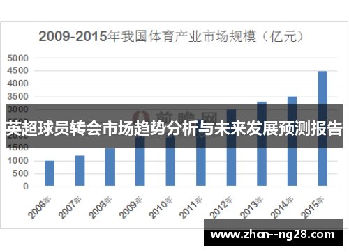 英超球员转会市场趋势分析与未来发展预测报告 英超球员转会市场趋势分析与未来发展预测报告