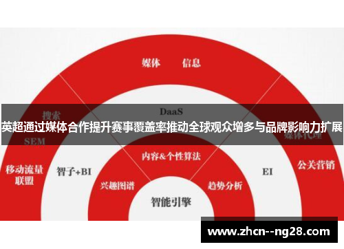 英超通过媒体合作提升赛事覆盖率推动全球观众增多与品牌影响力扩展