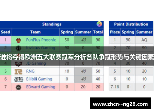 谁将夺得欧洲五大联赛冠军分析各队争冠形势与关键因素