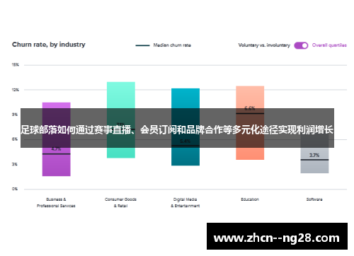 足球部落如何通过赛事直播、会员订阅和品牌合作等多元化途径实现利润增长