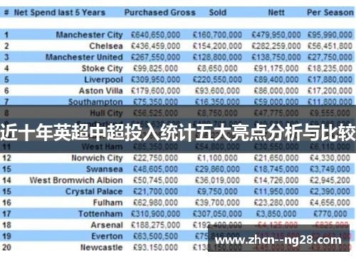 近十年英超中超投入统计五大亮点分析与比较 近十年英超中超投入统计五大亮点分析与比较