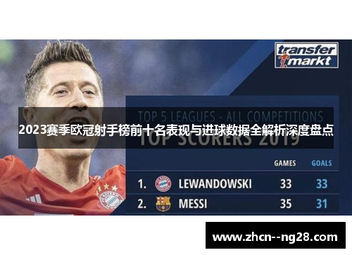 2023赛季欧冠射手榜前十名表现与进球数据全解析深度盘点
