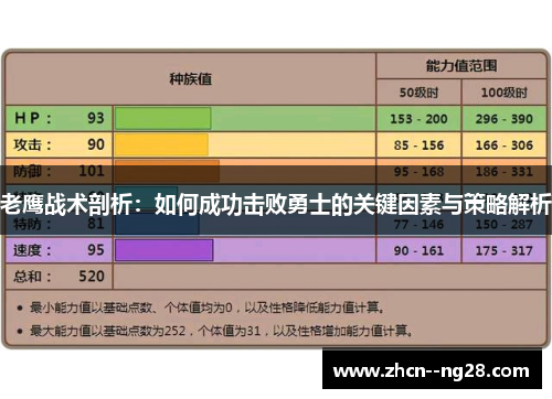 老鹰战术剖析:如何成功击败勇士的关键因素与策略解析 老鹰战术剖析:如何成功击败勇士的关键因素与策略解析