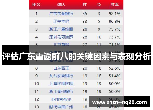 评估广东重返前八的关键因素与表现分析