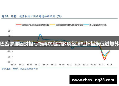 巴塞罗那因财报亏损再次启动多项经济杠杆措施促进复苏