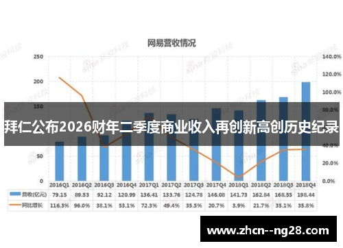 拜仁公布2026财年二季度商业收入再创新高创历史纪录